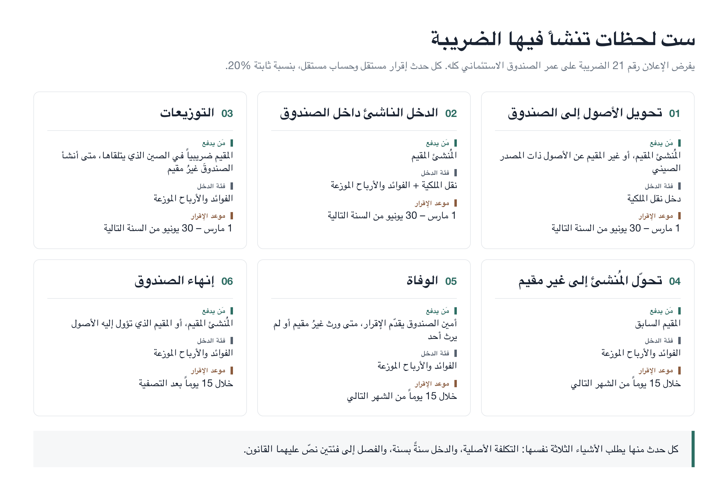 ست لحظات تنشأ فيها الضريبة