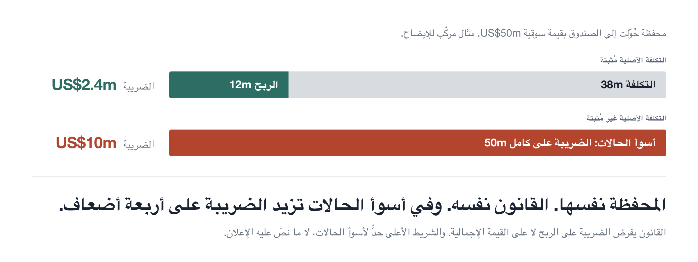 تكلفة أصلية مُثبتة مقابل غير مُثبتة