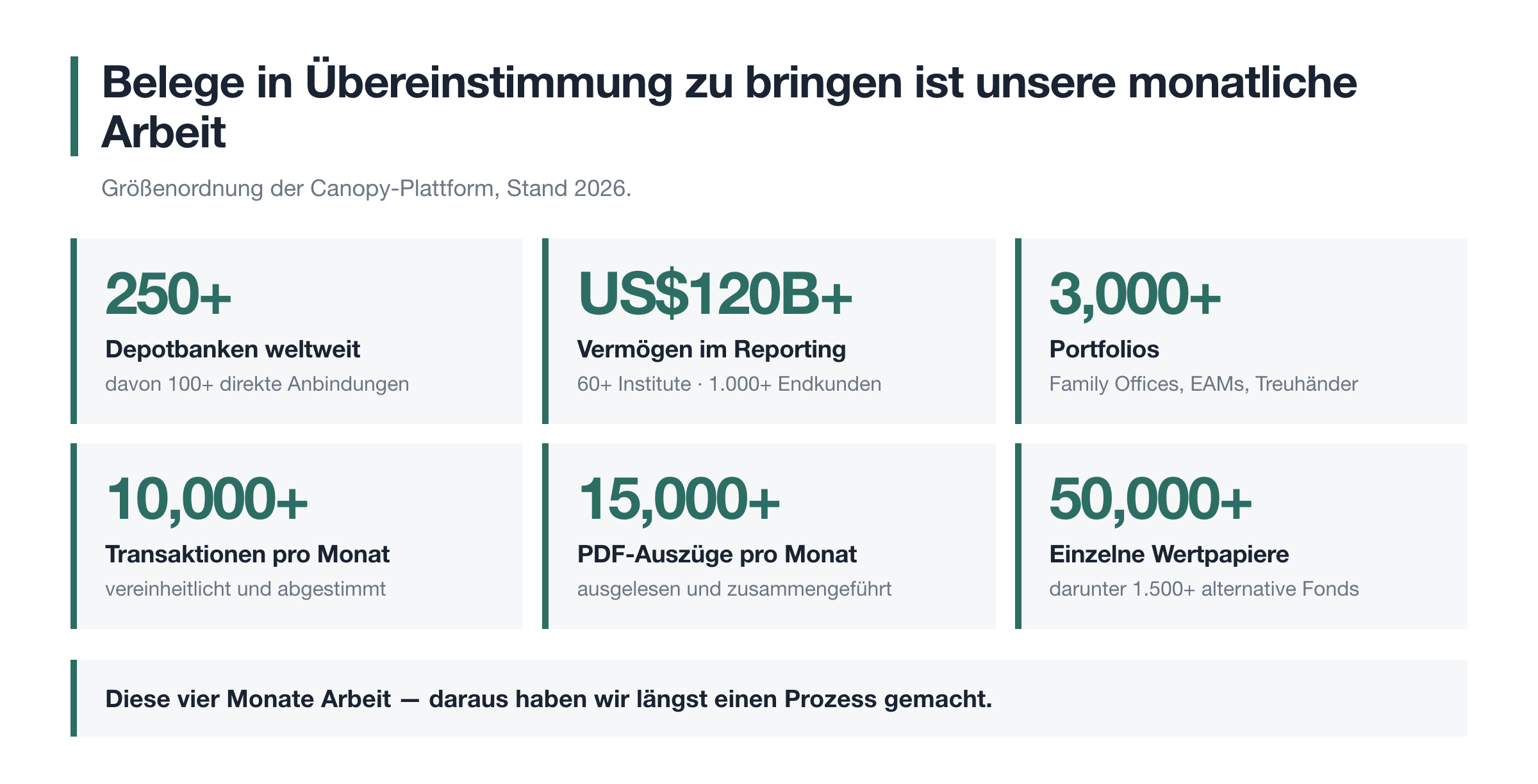Was die Datenschicht jeden Monat leistet