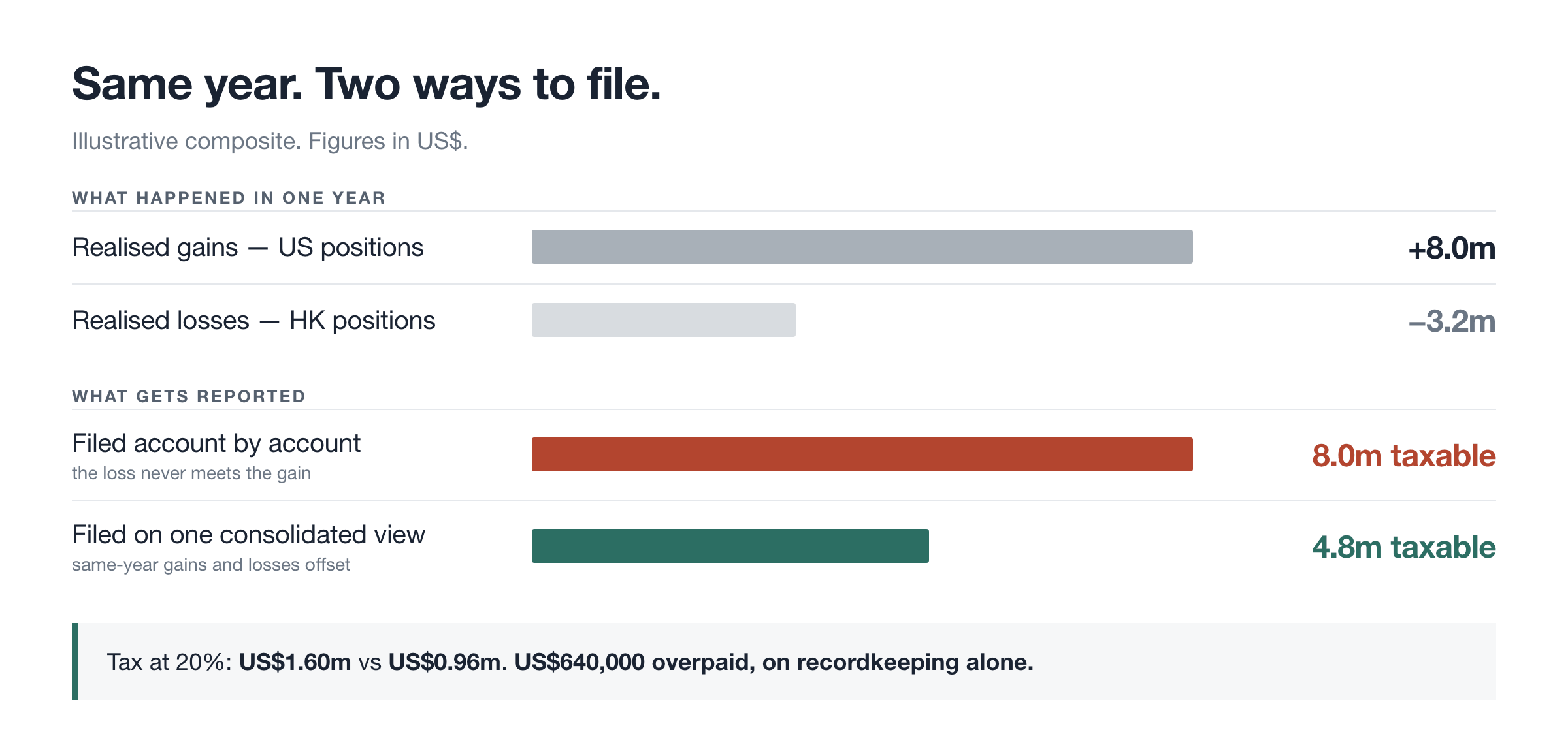 Same year, two ways to file
