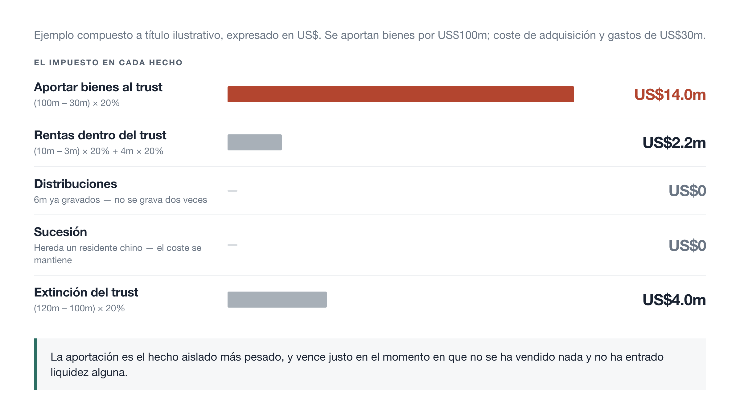 El impuesto en cada hecho