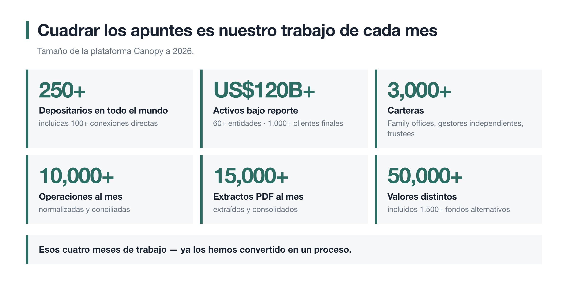 Lo que hace cada mes la capa de datos