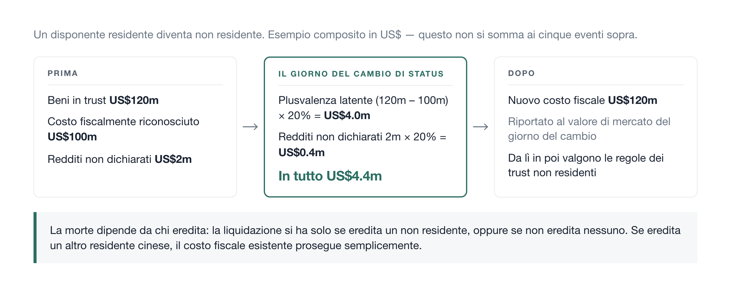 Prima, il giorno stesso, dopo