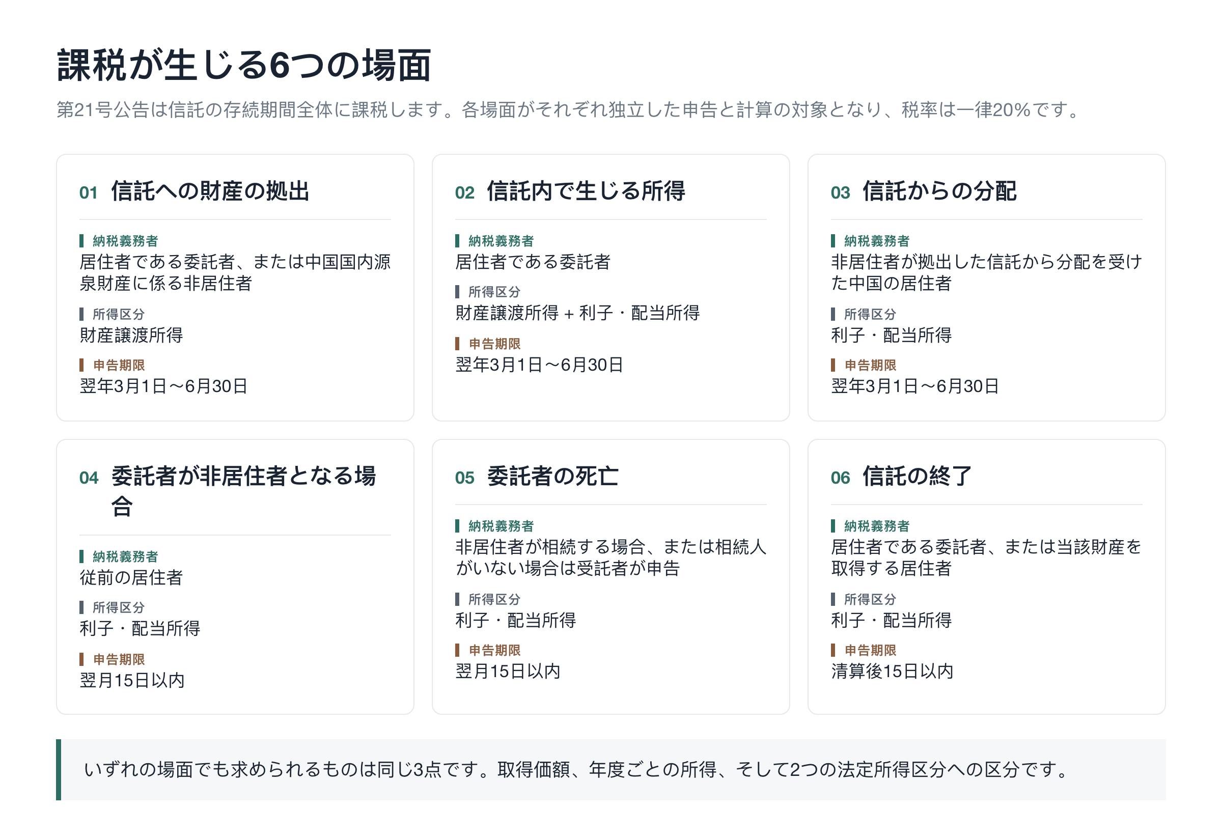 課税が生じる6つの場面