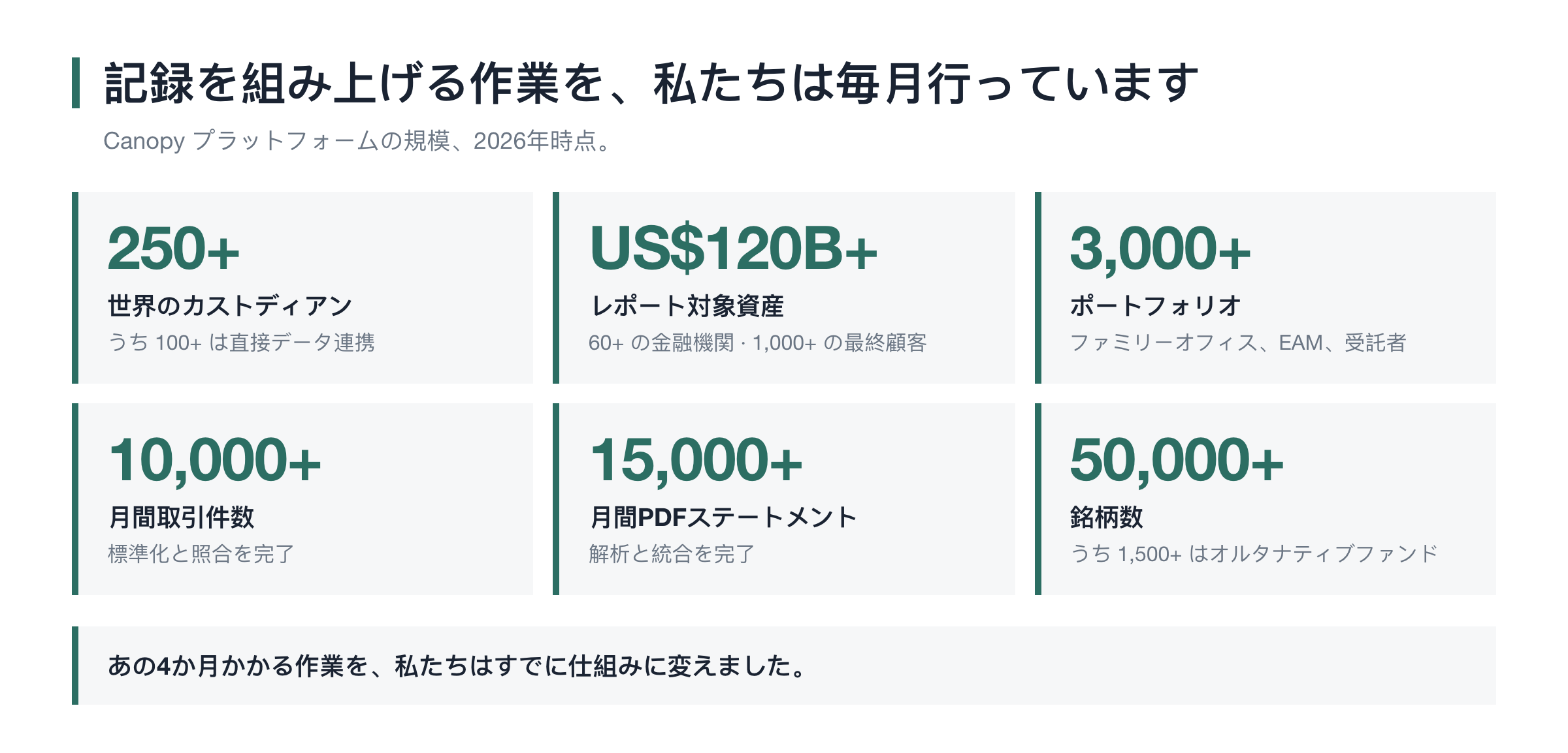 データ基盤が毎月行っていること