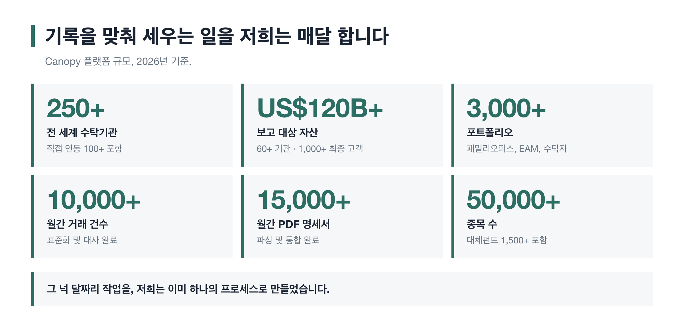 데이터 계층이 매달 하는 일
