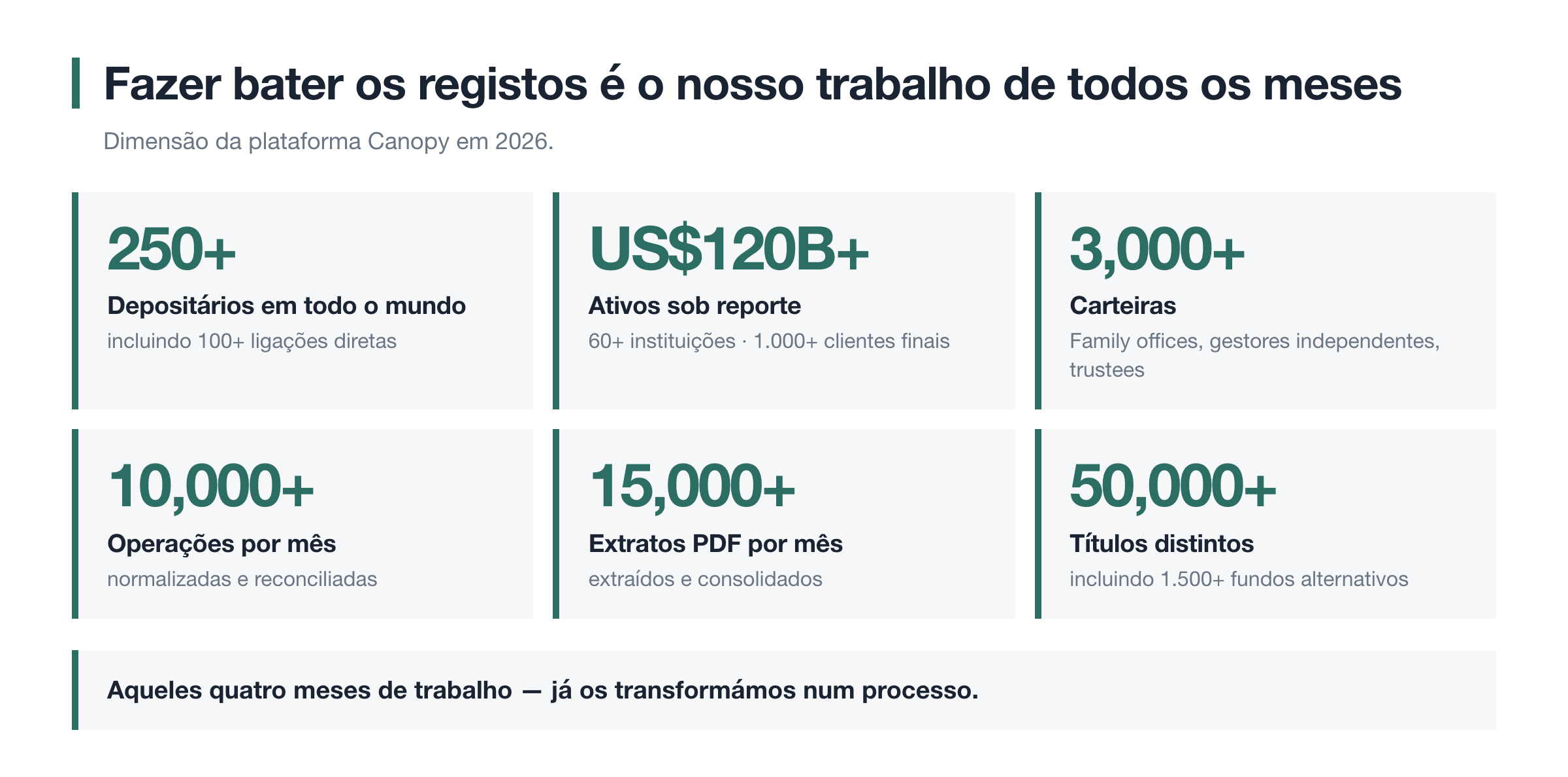 O que a camada de dados faz todos os meses