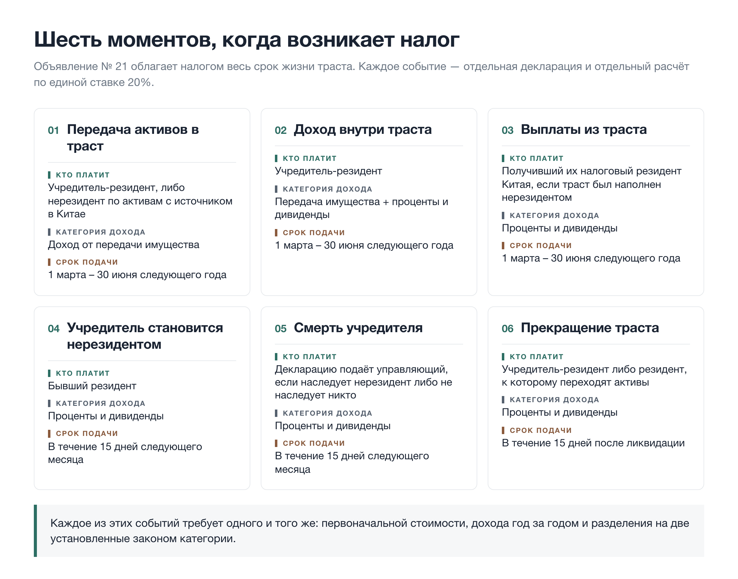 Шесть моментов, когда возникает налог