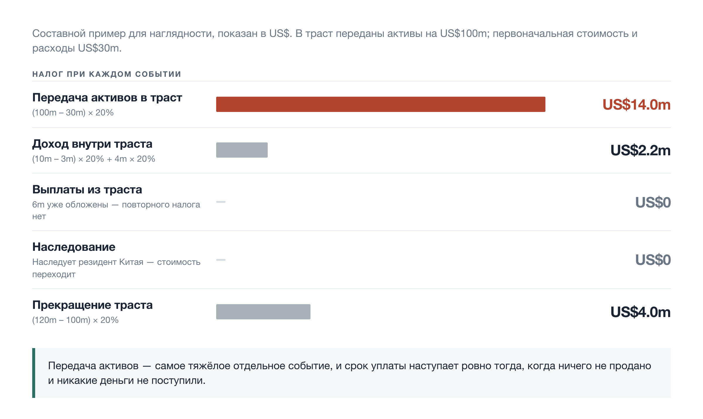 Налог при каждом событии