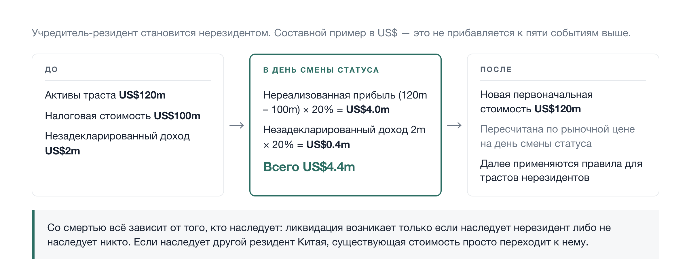До, в сам день, после