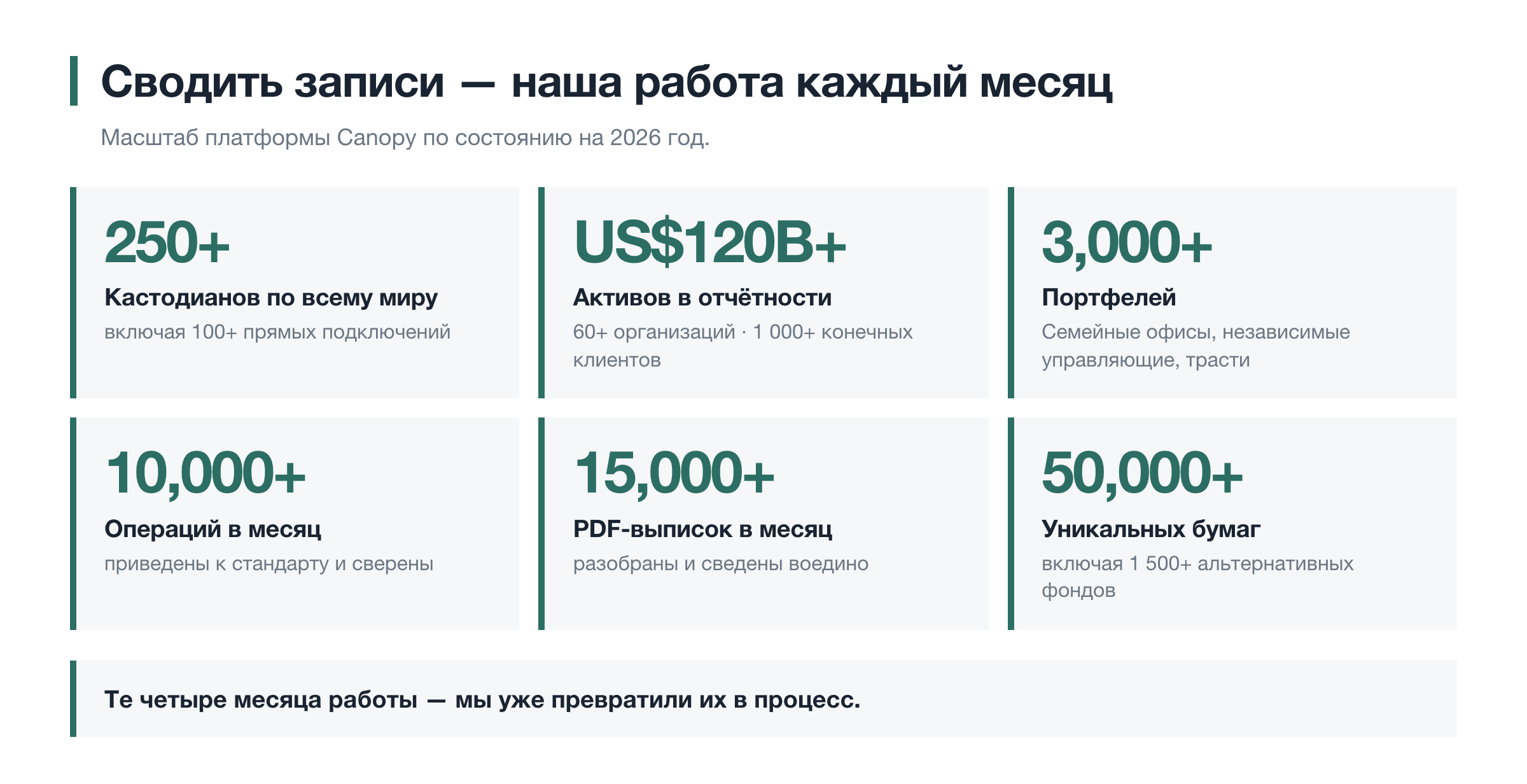Что слой данных делает каждый месяц
