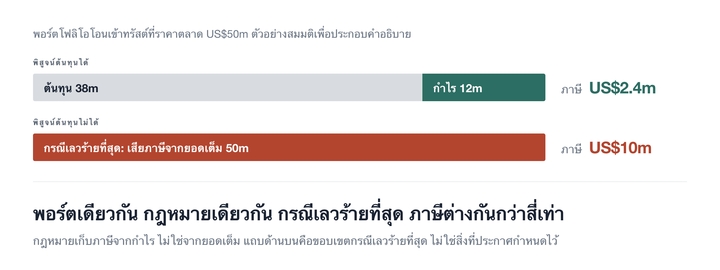 พิสูจน์ต้นทุนได้ เทียบกับพิสูจน์ไม่ได้