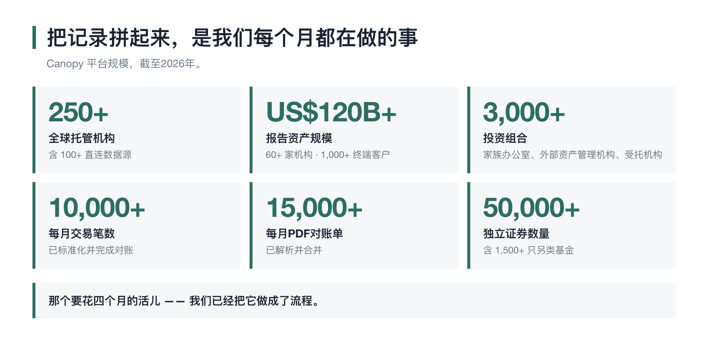 数据层每个月都在做的事